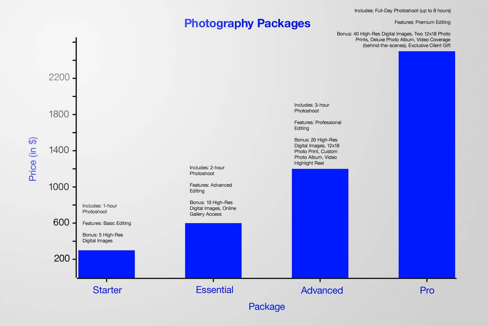 Different photography packages displayed with varying prices and offerings